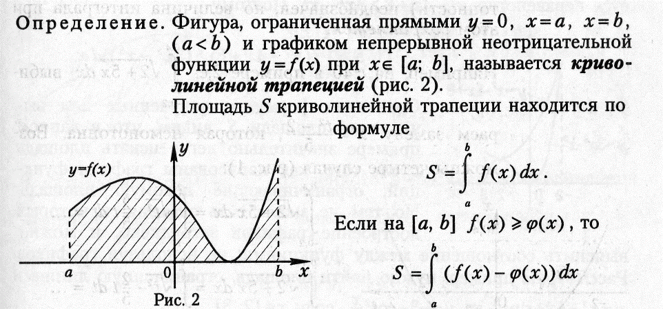 График площади. Площадь фигуры ограниченной графиками функций. Площадь фигуры ограниченной графиком.