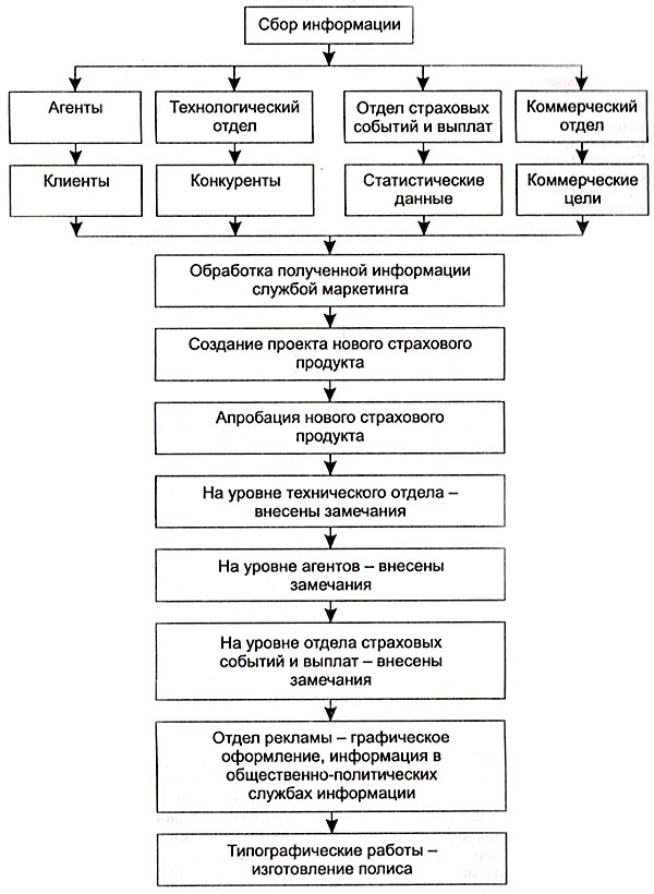 Схема рынка грис