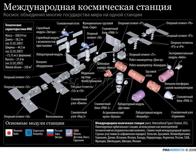 Щап 14 мкс схема