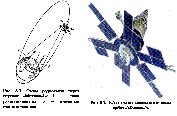 Схема спутника. Спутник связи молния-1. Спутник молния 1 схема. Чертеж спутника связи. Строение молнии 1 Спутник.