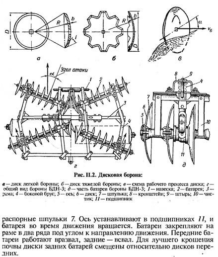 Рабочие органы машины это