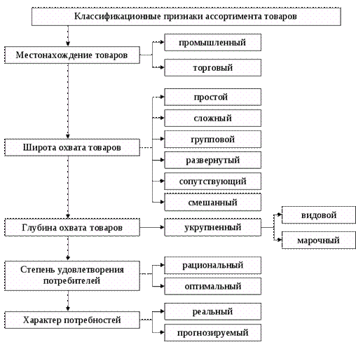 Экономические права рисунок