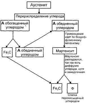 Схема превращения c0 c 4