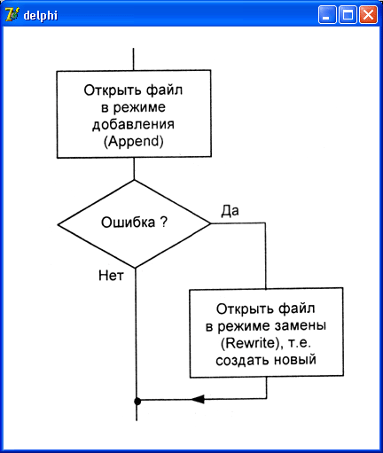 Ошибка открытия pdf файла в sap r3