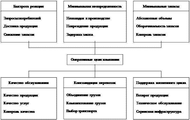 Схема современные концепции библиографии