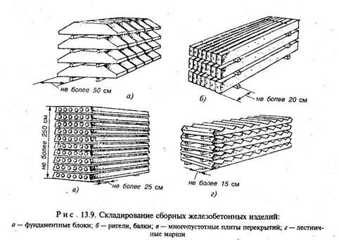 Схема складирования плит покрытия