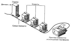 Сеть связывающая ряд компьютеров в зоне ограниченной пределами одной комнаты здания или предприятия