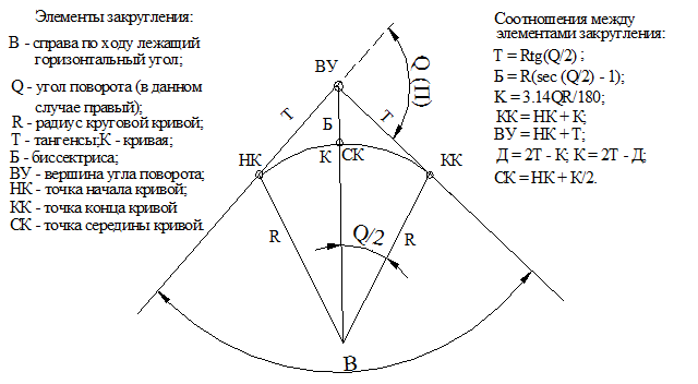 Радиус кривой в плане дороги