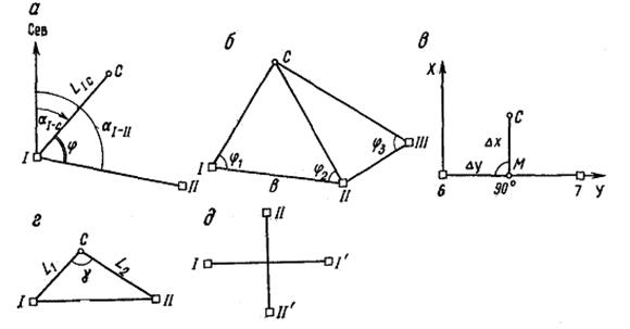 Способом б. Полярная засечка в геодезии. Полярный способ разбивки. Разбивка способом Полярных координат. Схема полярного способа разбивки сооружений.