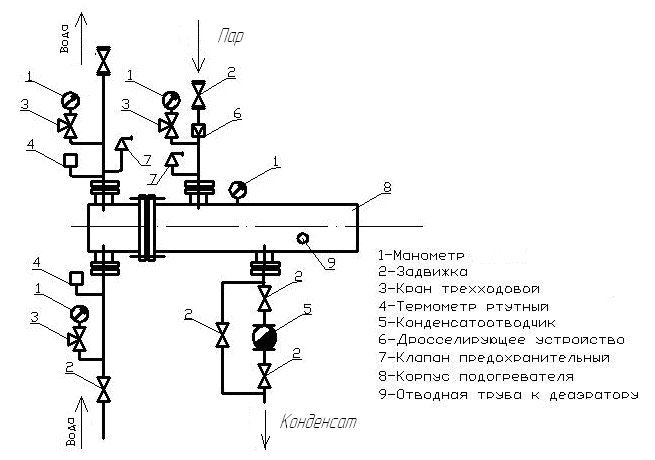 Типовая схема обвязки теплообменника