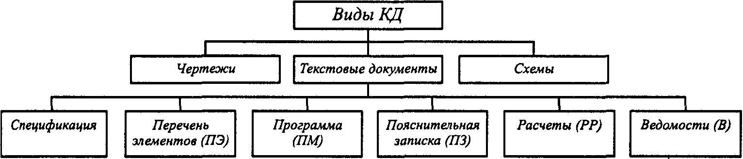 Ескд схема деления структурная