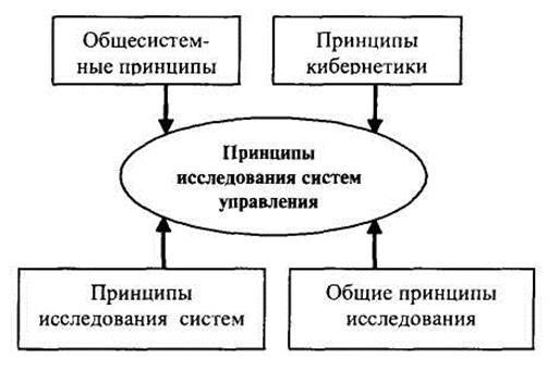 Принципы компьютерного моделирования молекулярных систем френкель даан смит беренд