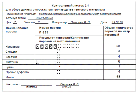 Что такое образец контрольный образец