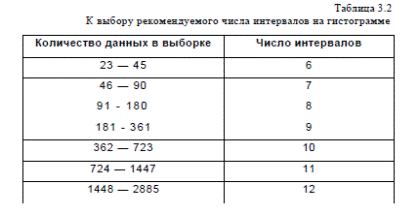 Количество интервалов