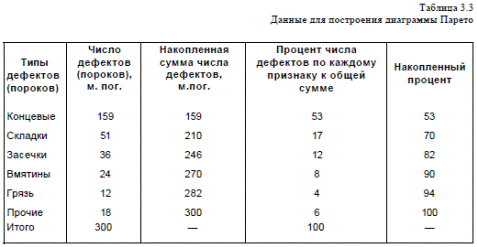 Обозначения и названия рядов данных диаграммы содержит