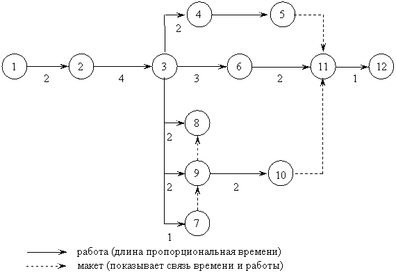 Ширина диаграммы скд 1с