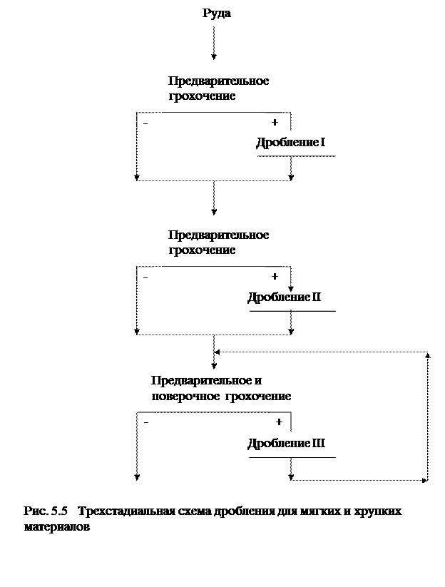 Схема дробления бизнеса это