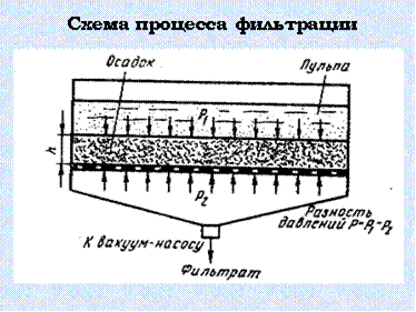 Подшипники зеленоград восточная зона