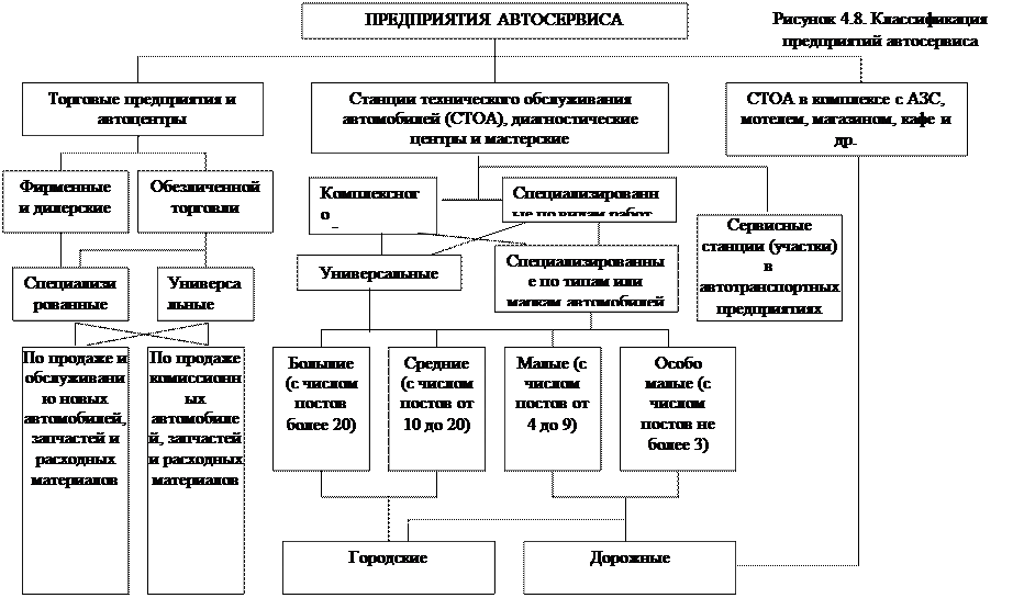 Какие предприятия годе