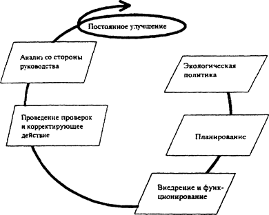 Управление благоустройства и охраны окружающей среды ижевск телефон