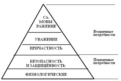 Труд как польза и потребность