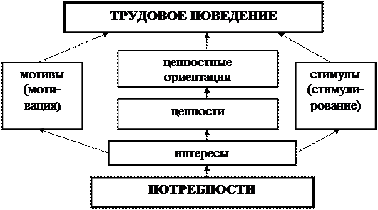 Потребности и интересы человека в структуре деятельности план