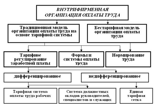 Фонд оплаты труда в 1с зуп где посмотреть