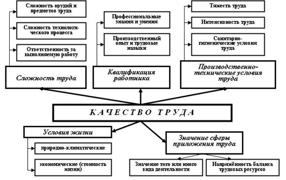 Назначение и принципы эксплуатации организационной и компьютерной техники