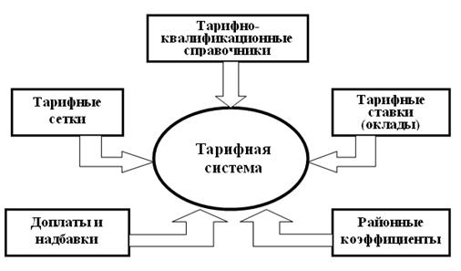 Онлайн займ - каковы преимущества? - klassdis.ru