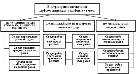 Сколько тарифных руководств