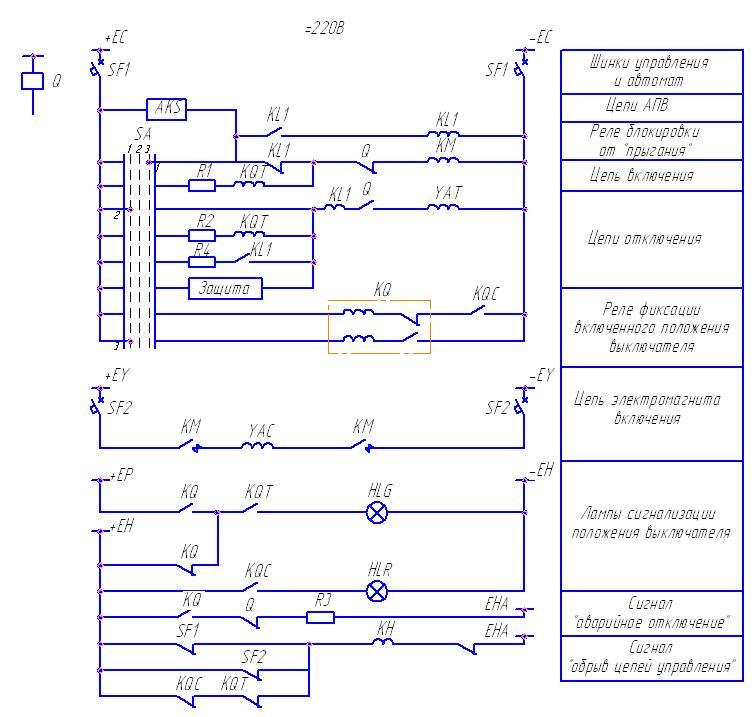 В схемах питания электромагнитов управления приводов выключателей должна быть предусмотрена