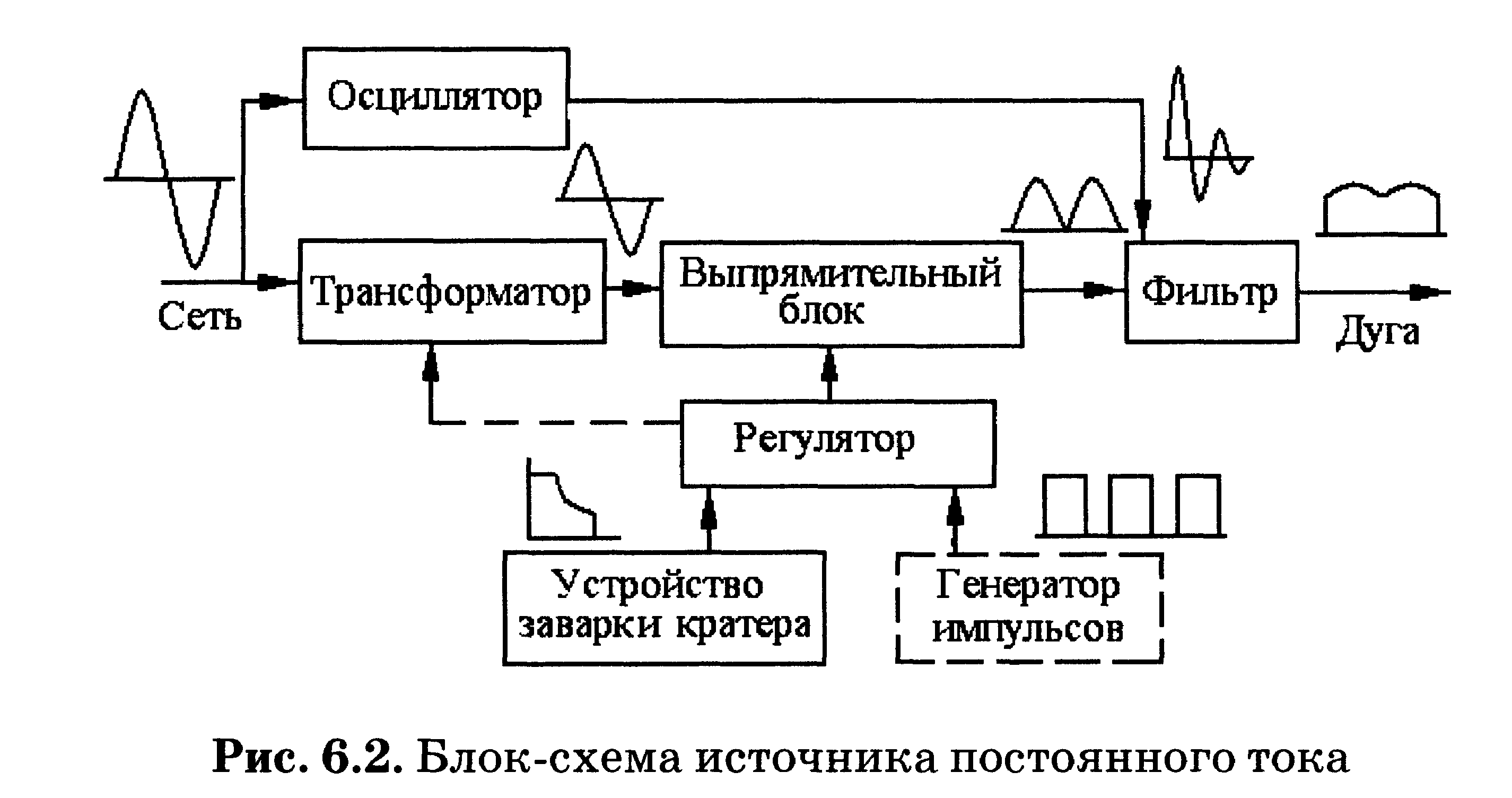 Сколько пунктов в структурной схеме