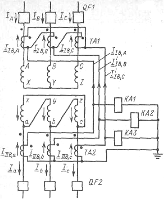 Трансформаторы тока в схемах релейной защиты