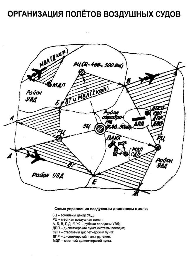 Зона управления. Зоны управления воздушным движением. Воздушное пространство схема. Управление воздушным движением схема. Структурная схема системы управления воздушным движением.