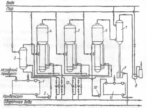 Описание технологической схемы трехкорпусной выпарной установки