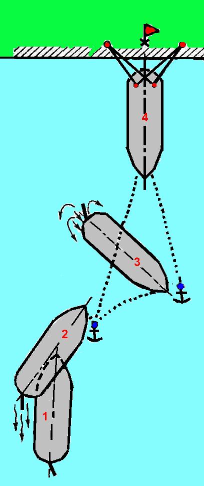 Швартовка судна кормой к причалу схема