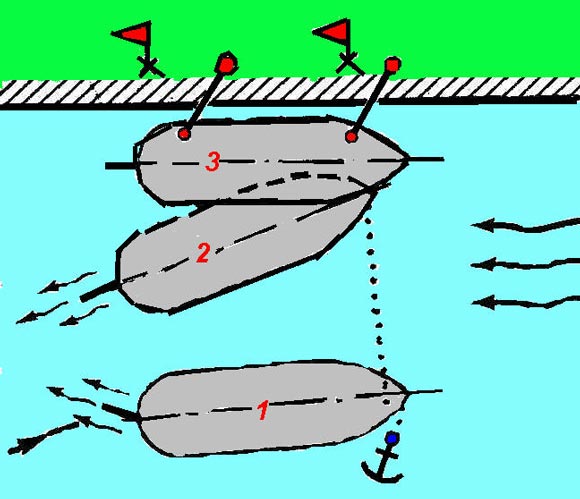Швартовка судна кормой к причалу схема