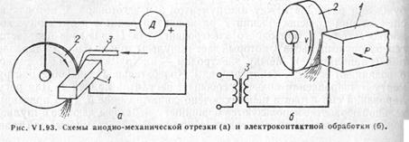 Установка катодной обработки образцов уко 72