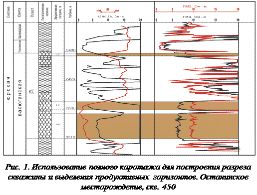 Аномалиями какого знака на диаграммах ггк выделяются прослои песчаника в угольных пластах