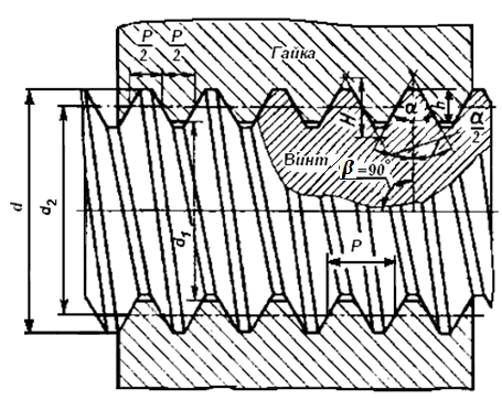 Резьба с нестандартным профилем изображена на рисунке