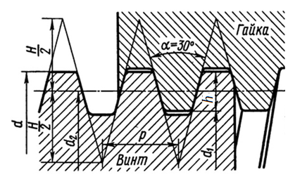 Резьба с нестандартным профилем изображена на рисунке