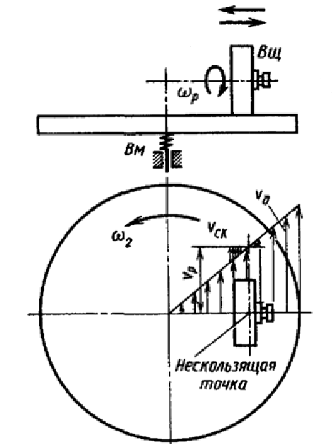 Лобовой вариатор схема