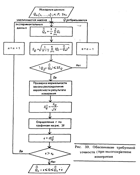 По поверочной схеме средства измерений делятся на