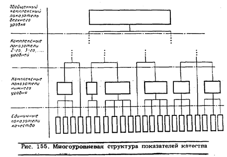 Структурный показатель качества