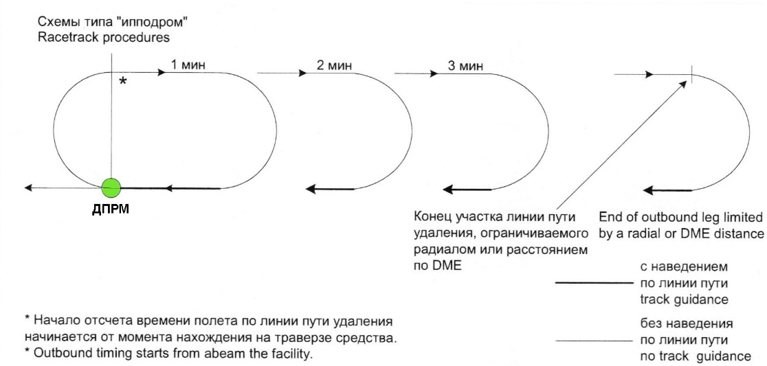 Схема заход выход преимущества и недостатки