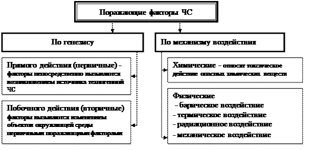 Схема виды чс