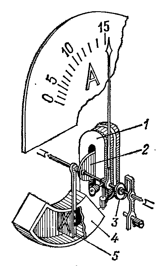 Приборы механизма. Электроизмерительные приборы электромагнитной системы схема. Схема электромагнитного механизма с плоской катушкой. Устройство электромагнитного прибора с плоской катушкой. Схема измерительного механизма прибора электромагнитной системы.