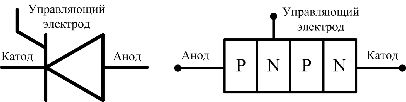 Обозначение тиристора в схеме