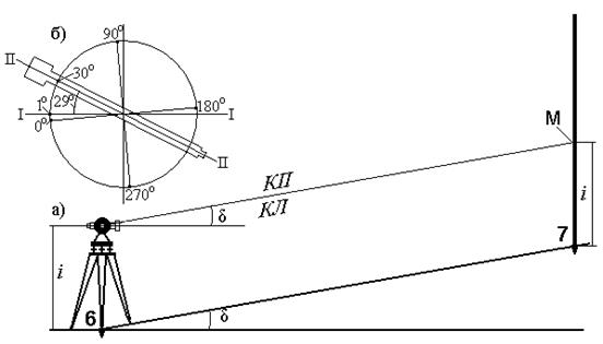 Наклон вертикальной. Теодолит схема вертикального угла. Измерение вертикальных углов теодолитом 2т30п. Схема измерения вертикального угла теодолитом. Схема измерения вертикальных углов теодолитом ту0.