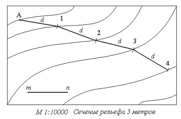 Как провести линию заданного уклона на плане карте